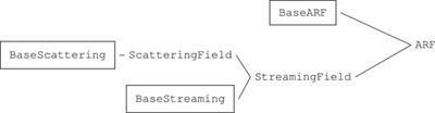 OSAFT Library: An Open-Source Python Library for Acoustofluidics